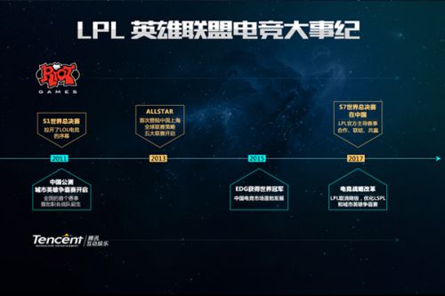 对他们的表