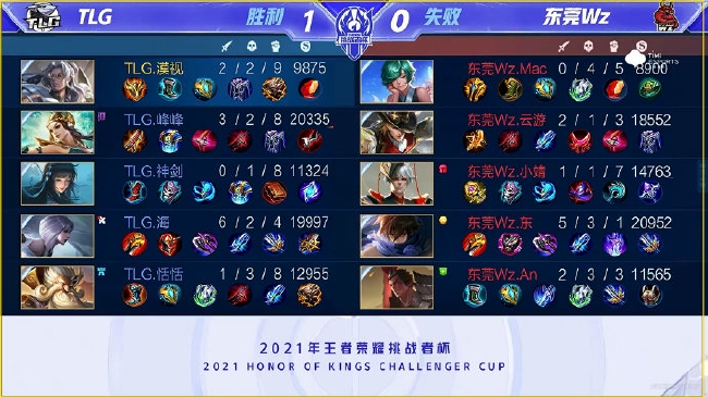 化的碰撞与 化的碰撞与