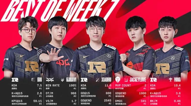 球员获得比 球员获得比